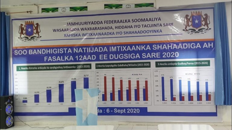 Wasaaradda waxbarashada oo ku dhawaaqday natiijada imtixaanka dugsiyada sare.