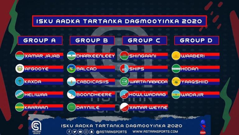 Akhriso: Isku-aadka tartanka degmooyinka 2020-ka.