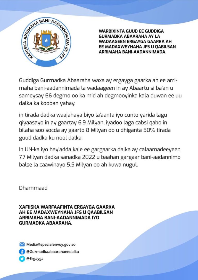 Ergayga Gaarka ah ee madaxweynaha Soomaaliya u qaabilsan arrimaha bini’aadannimada iyo gurmadka abaaraha oo sheegay in abaarta dalka ka jirta  ay saameysay 6.9 milyan oo Ruux.