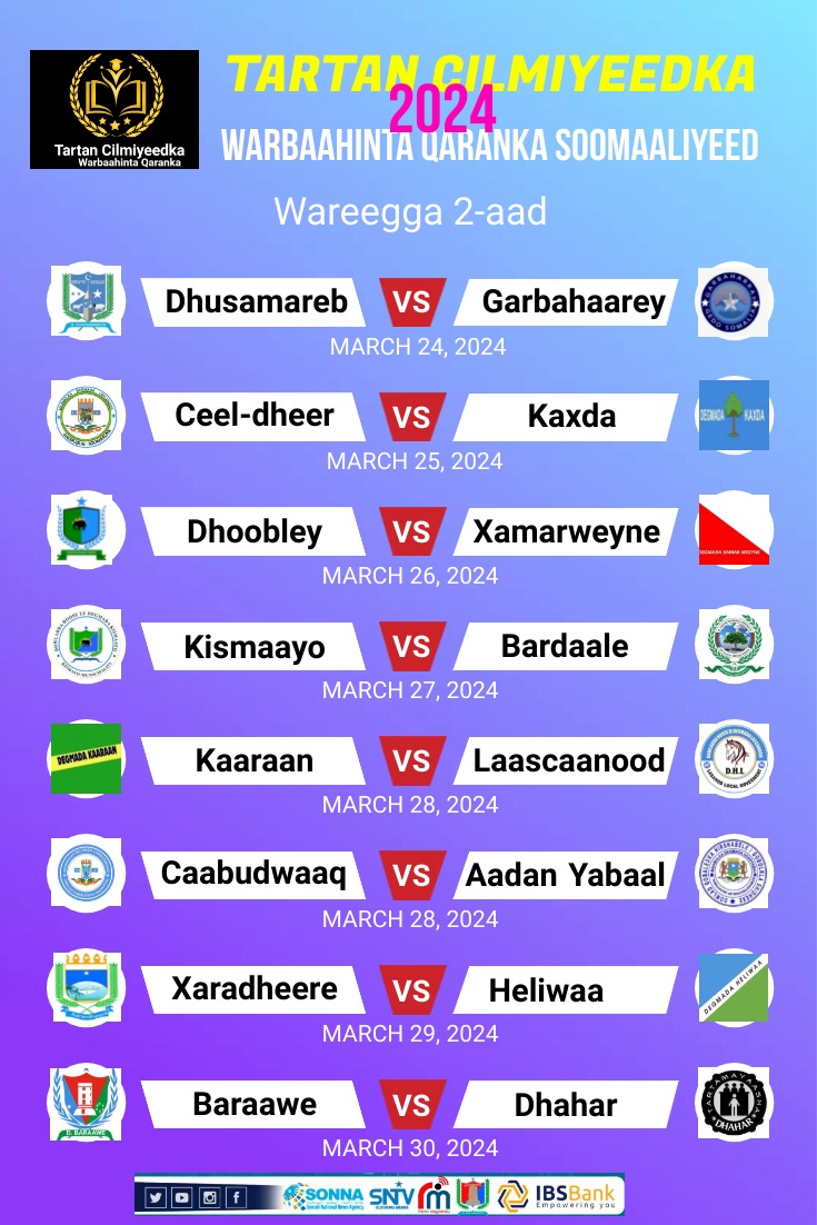 Akhriso Isku aadka wareegga Labaad ee tartanka