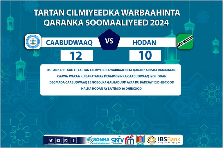Tartamayaasha Degmada Caabudwaaq oo caawa u gudbay wareegga 2-aad ee tartanka “SAWIRRO”
