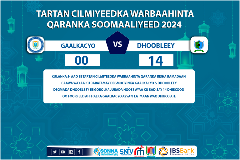 Tartamayaasha Degmada Dhoobleey oo u gudbay wareegga 2-aad ee tartanka “SAWIRRO”