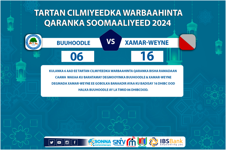 Tartamayaasha Degmada Xamar weyne oo u gudbay wareegga 2-aad ee tartanka