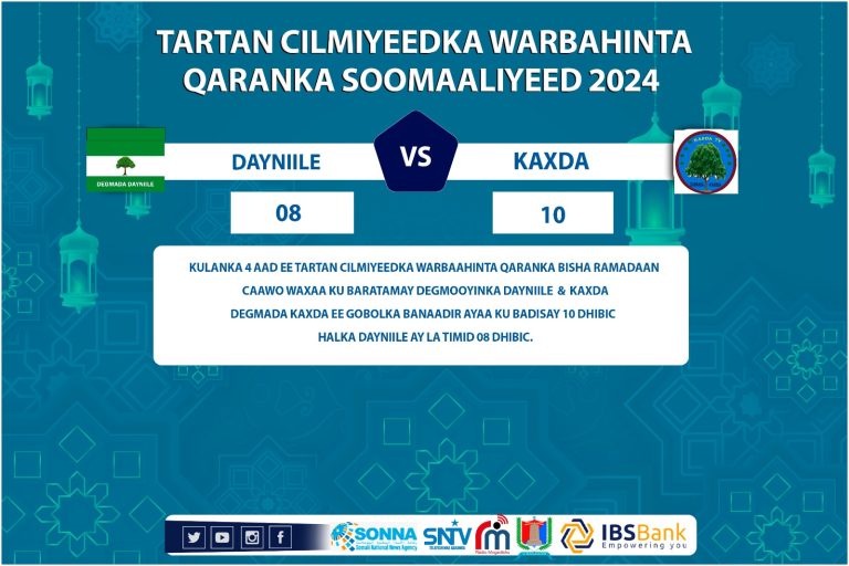 Tartamayaasha Degmada Kaxda oo u gudbay wareegga 2-aad ee tartan Cilmiyeedka Warbaahinta Qaranka “SAWIRRO