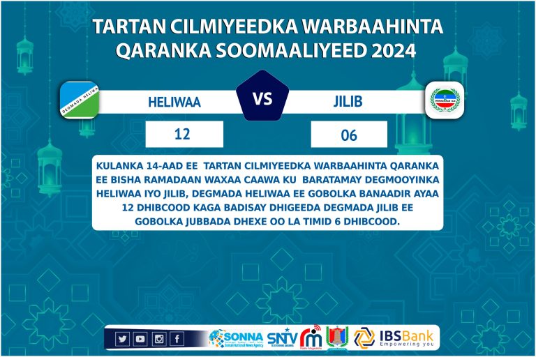 Tartamayaasha Degmada Heliwaa oo caawa u gudbay wareegga 2-aad ee tartanka “SAWIRRO”