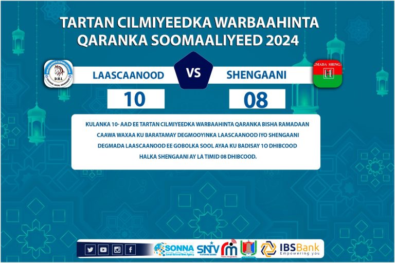 Tartamayaasha Degmada Laascaanood oo caawa u gudbay wareegga 2-aad ee tartanka