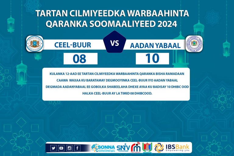Tartamayaasha Degmada Aadan Yabaal oo caawa u gudbay wareegga 2-aad ee tartanka “SAWIRRO”